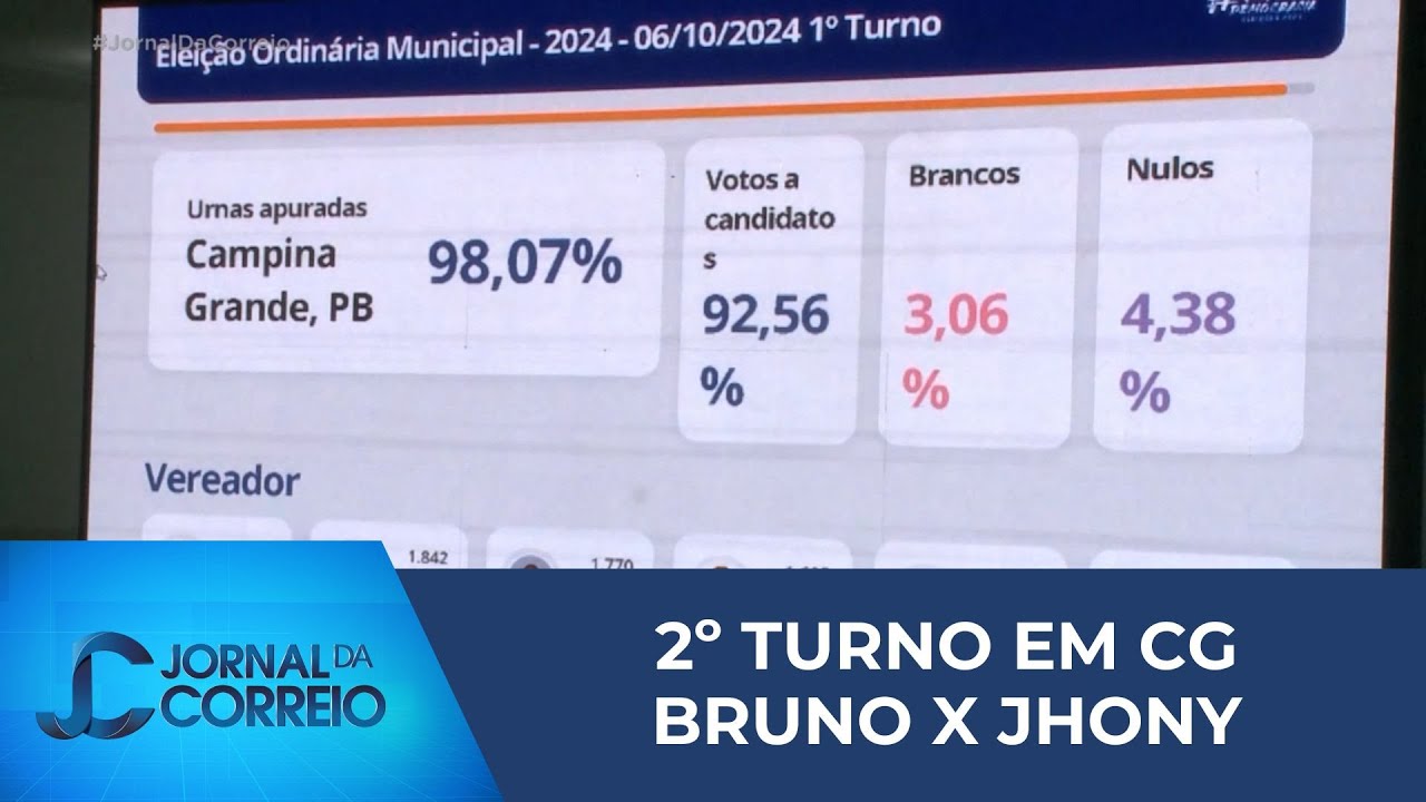 Bruno Cunha Lima e Jhony Bezerra disputam 2º turno para prefeito de Campina Grande