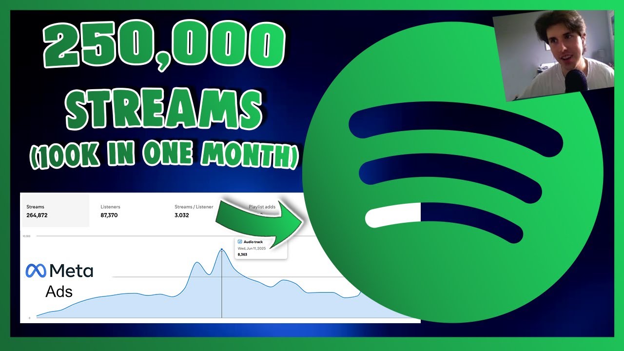 Как получить 250 тыс. прослушиваний на Spotify (с рекламой в Instagram/Facebook)