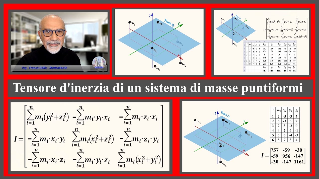 Tensore d’inerzia di un sistema di masse puntiformi