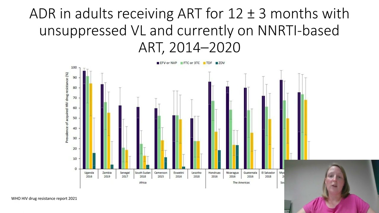 HIV 1 Genotyping Targeting Integrase   Perspectives on Surveillance of Antiretroviral Drug Resistanc