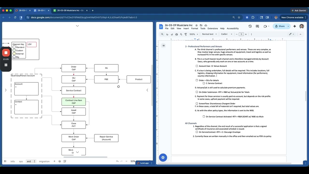 CTA Practice | Week 12 | Musicians Inc | v1