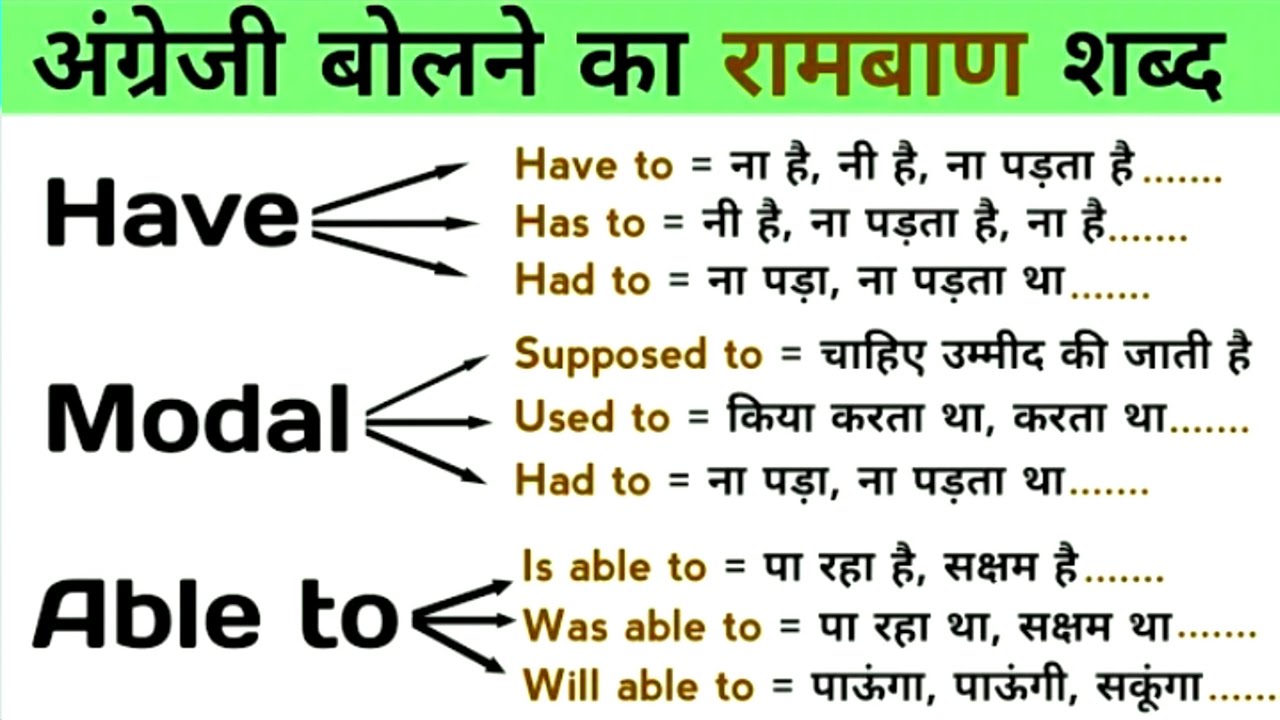 PLAY OF UNIQUE MODERN MODAL VERBS IN SPOKEN ENGLISH GRAMMAR!