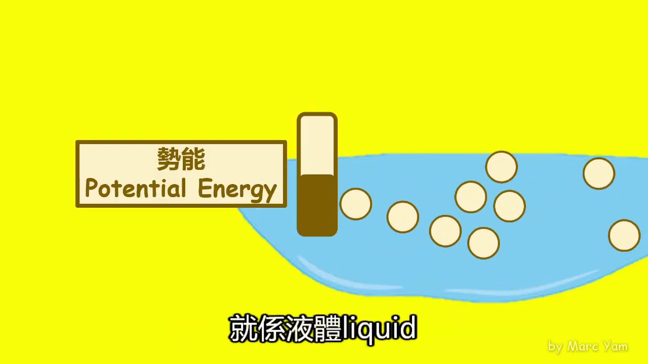 [DSE Physics] Internal Energy 內能
