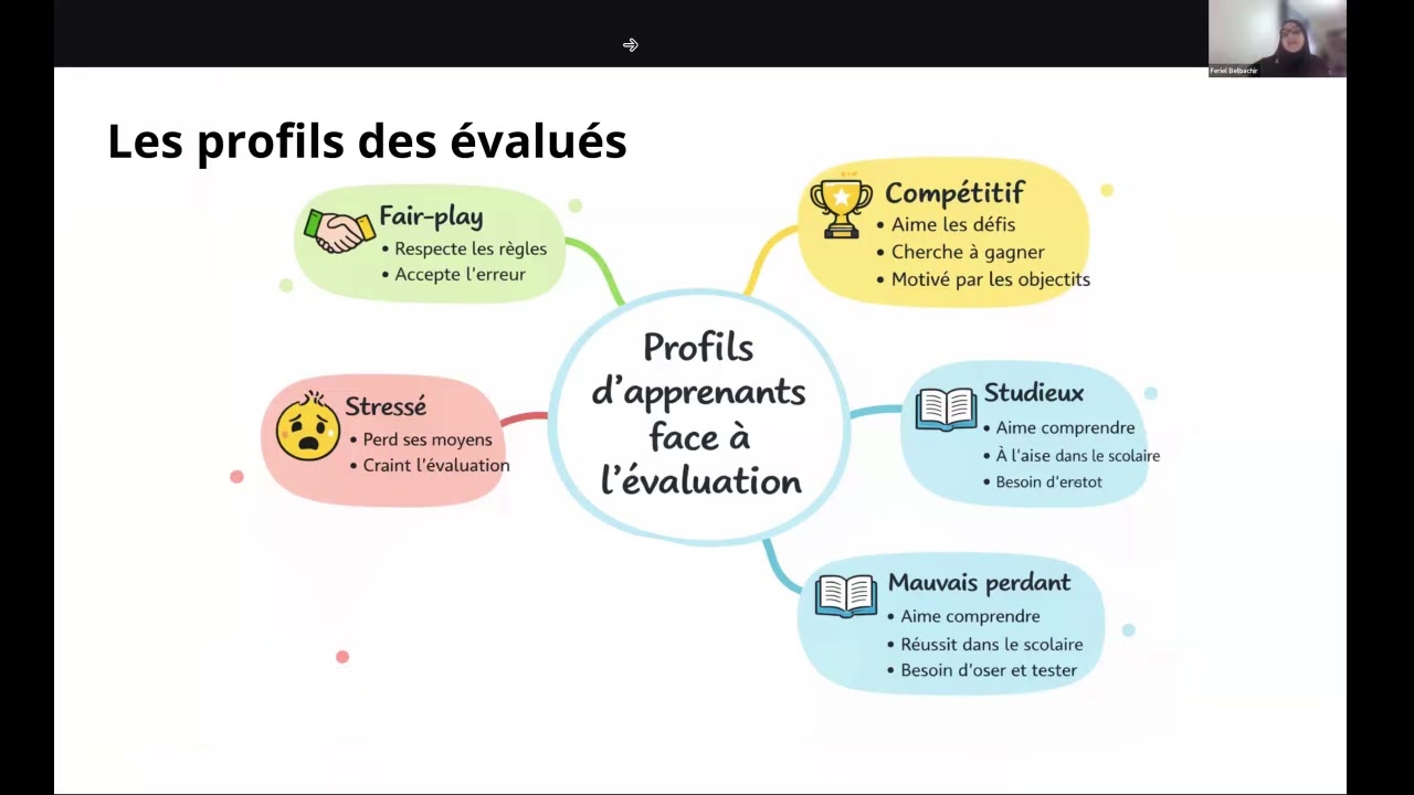 Rencontre virtuelle FLE : L'&eacute;valuation par le jeu