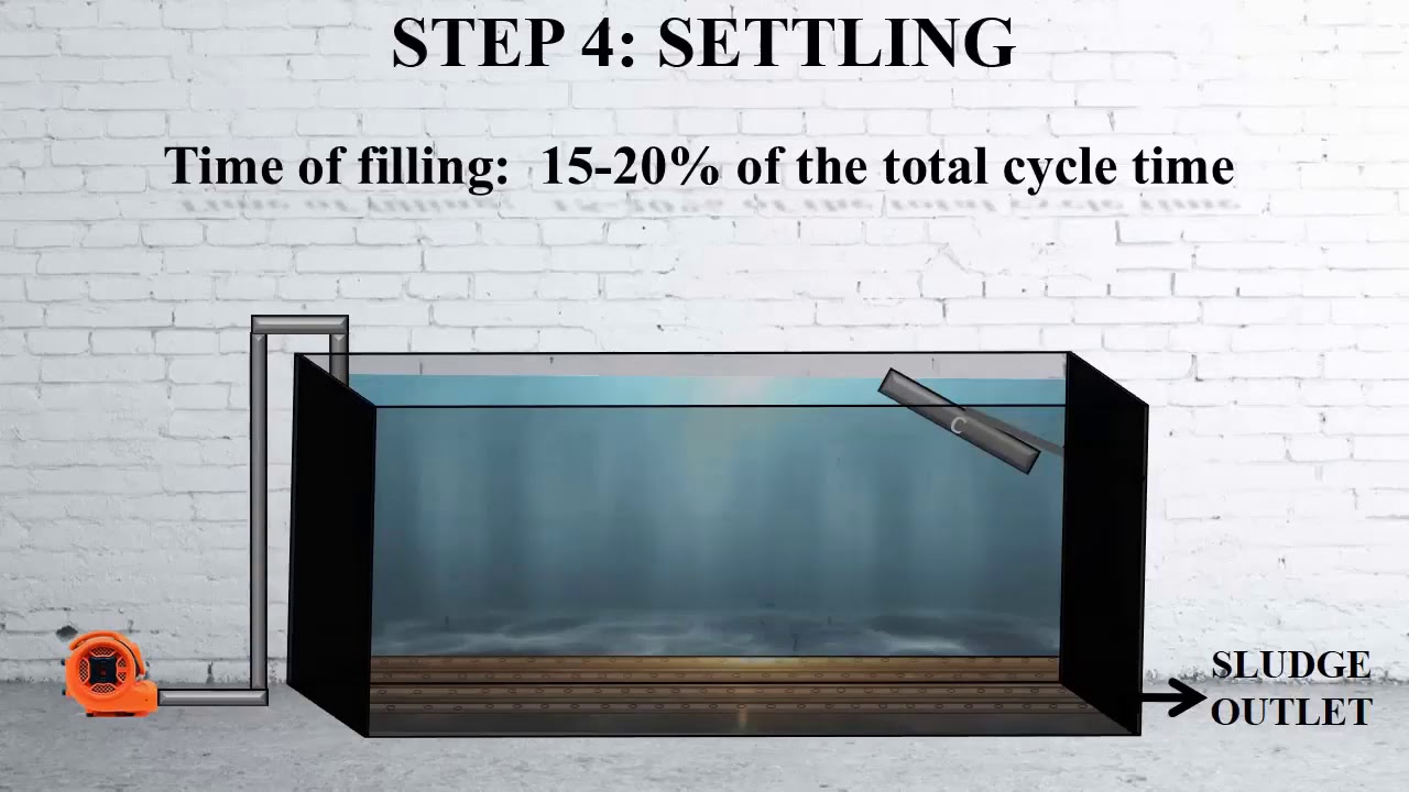 SEQUENCIAL BATCH REACTOR (SBR) FOR WASTEWATER TREATMENT