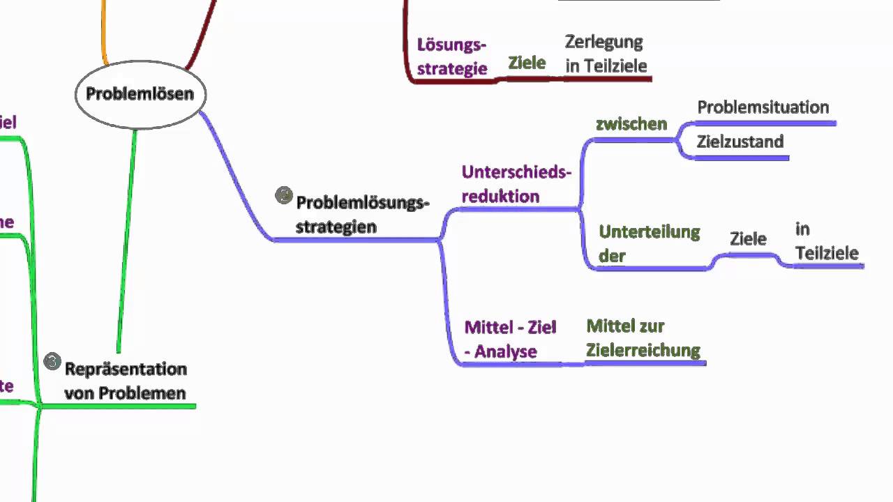 Probleml&ouml;sen - Psychologie