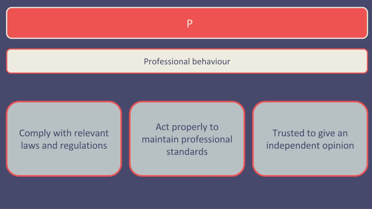 Fundamental Principles ACCA AAA AA F8 ICAEW ICAP
