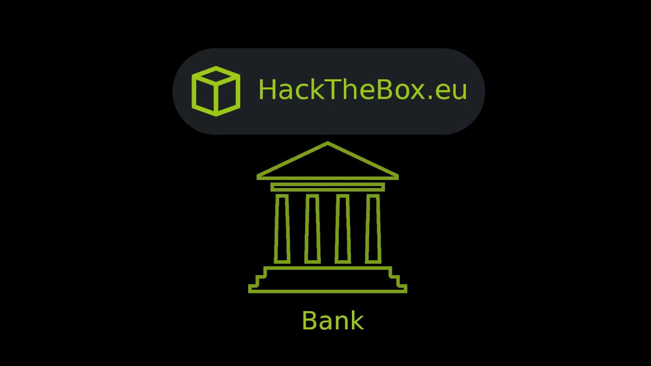 HackTheBox - Bank