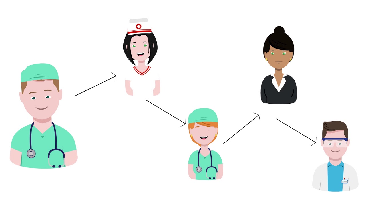 PCMH Explainer