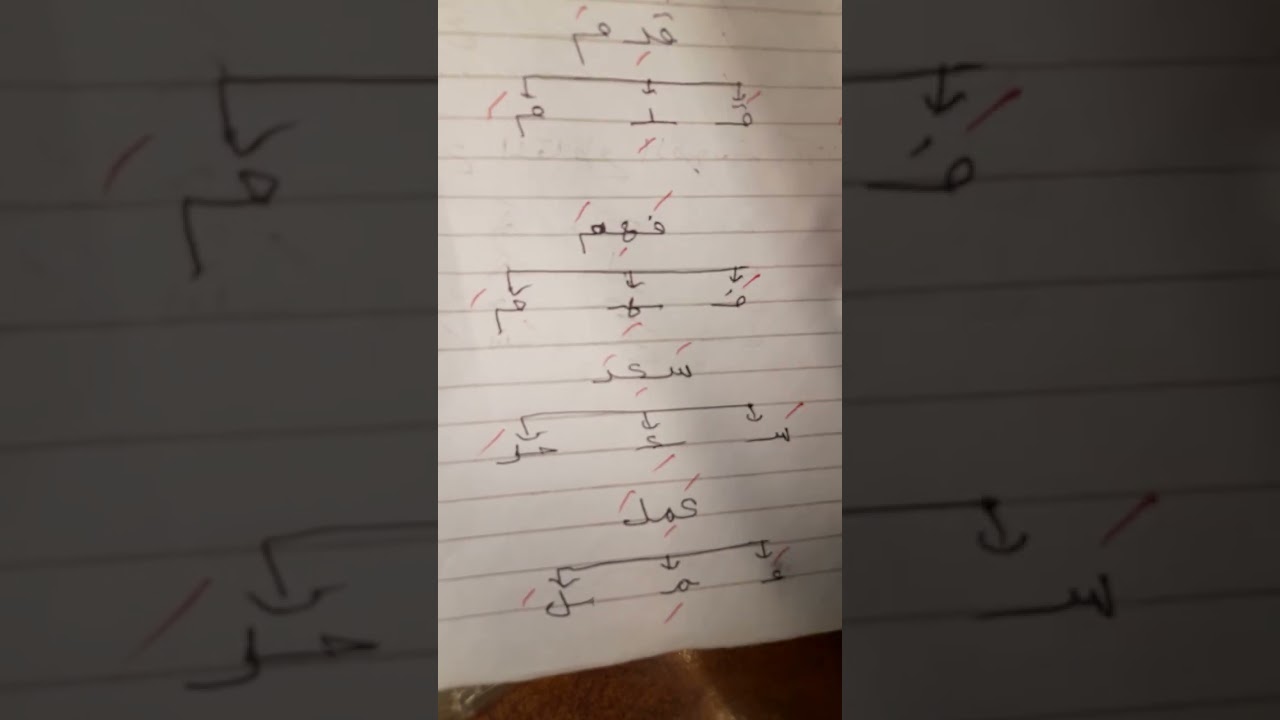 الحلقة الثالثة من تأسيس اللغة العربية بطريقة سهلة ومبسطة جداا