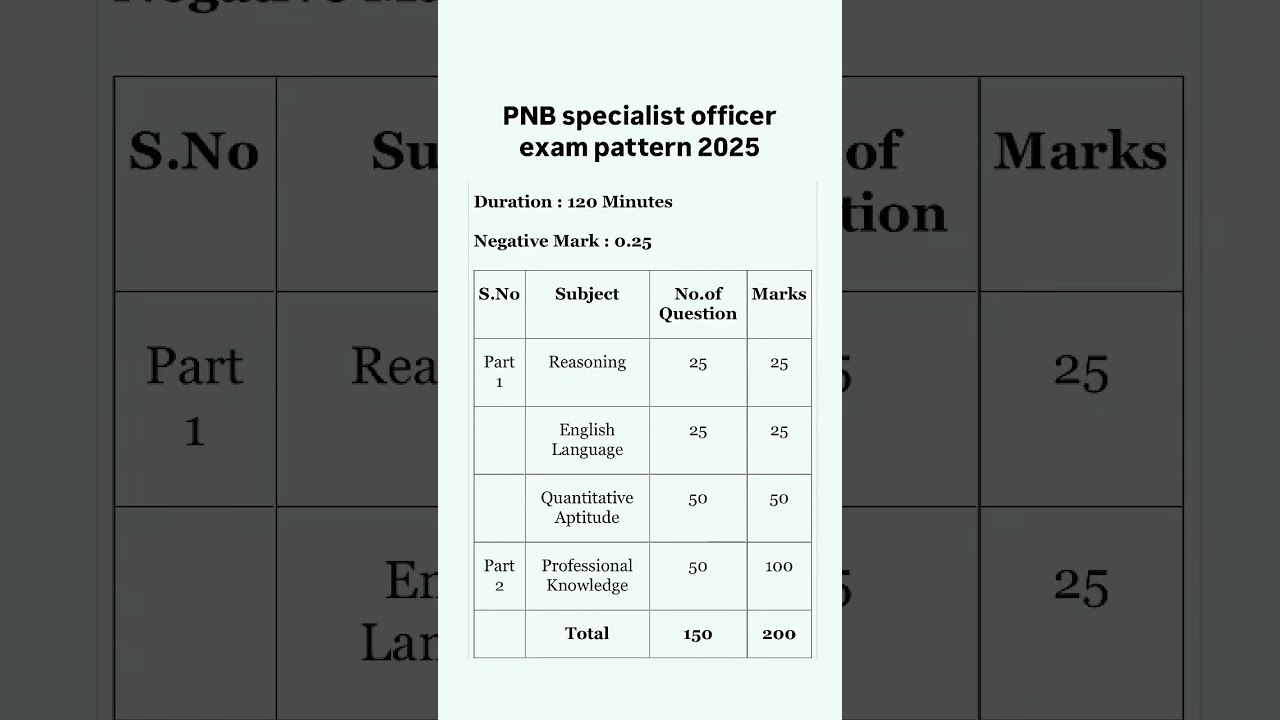 PNB so exam pattern 2025/pnb so exam pattern #pnbvacancies #pnb