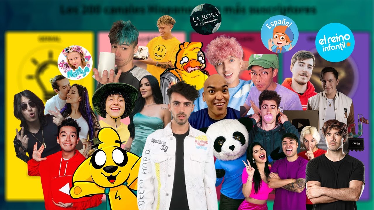 Top 200 Canales en Español con más Suscriptores (2024)