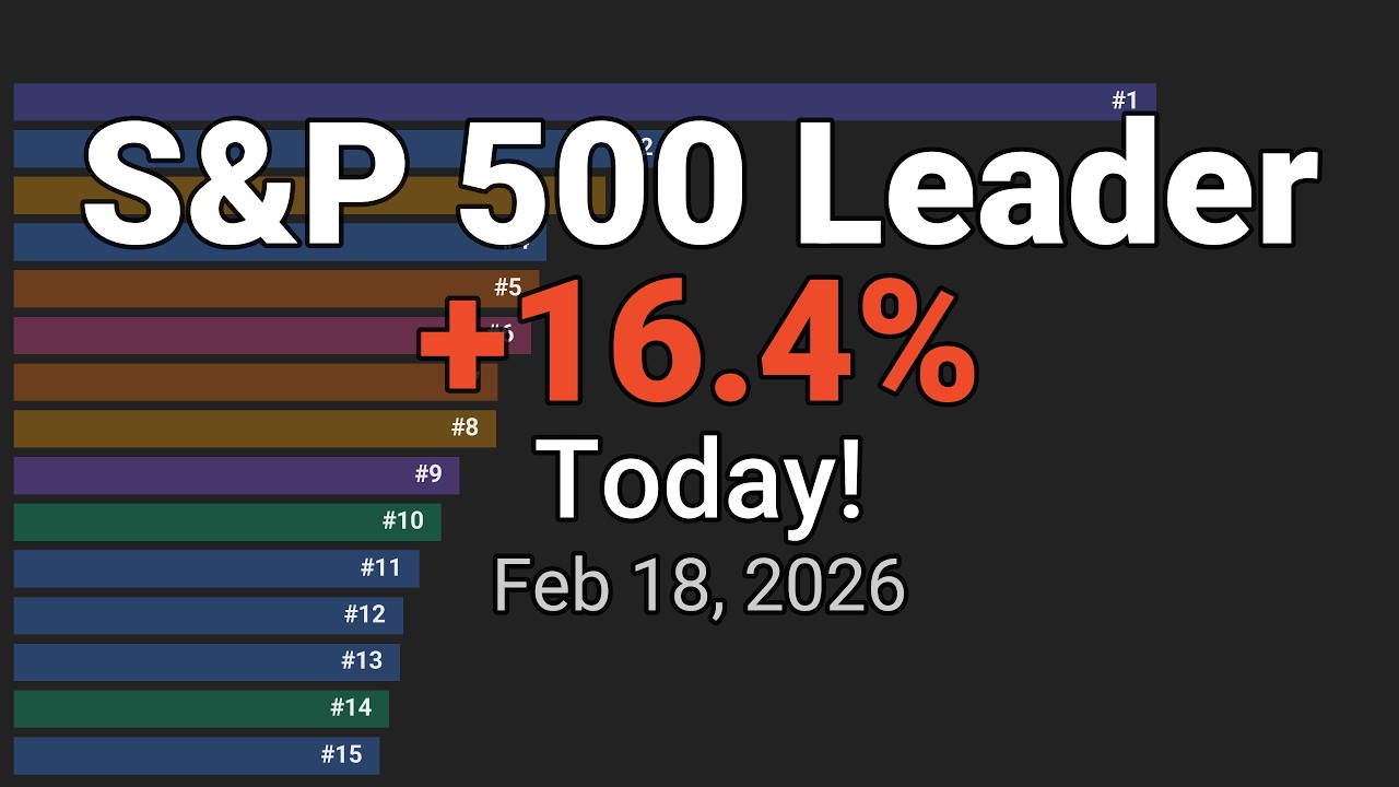 Most Profitable Stocks in the S&P 500 - Feb 18, 2026
