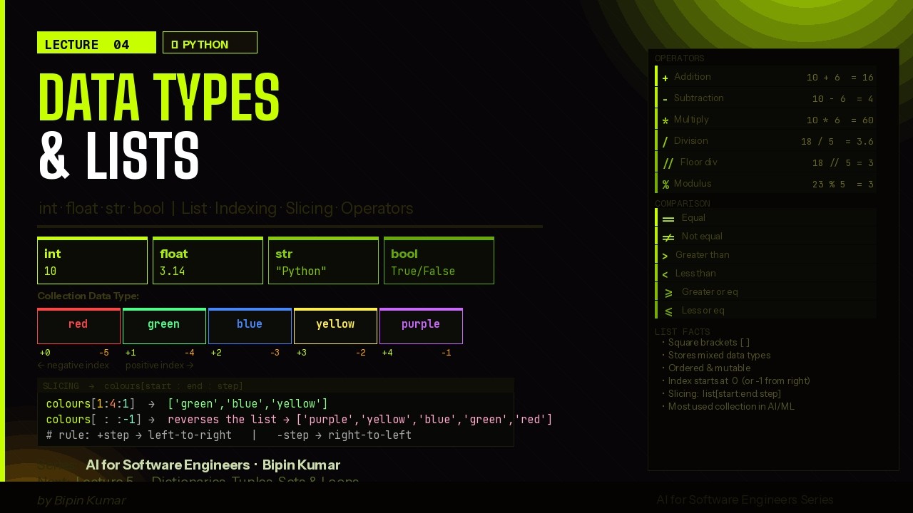 L4 — Python Data Types & Lists |  int, float, str, bool, Indexing, Slicing & Operators