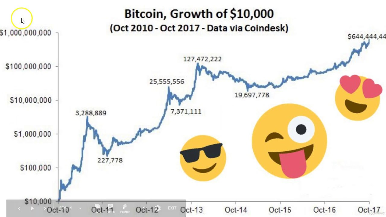 Cryptocurrency ICO :how to discover and invest in great ICOs - learn Cryptocurrency