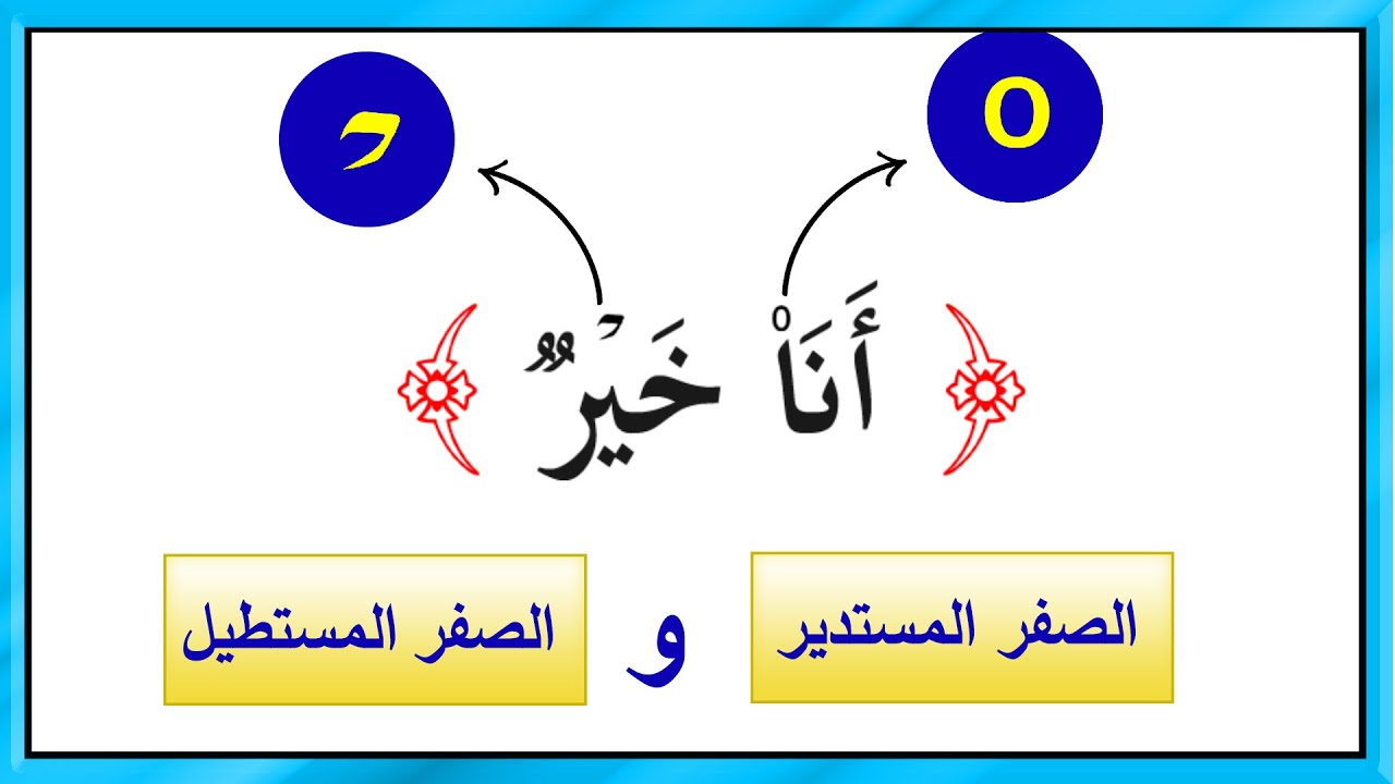ما الفرق بين العلامات التالية في القران | Barashada Akhriska iyo Calaamadaha ku jira Quraanka.