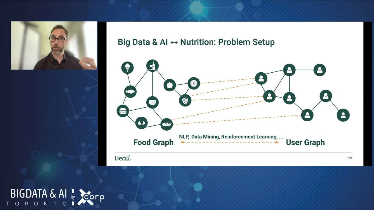 AI for human and the planet: AI in nutrition - William Brendel