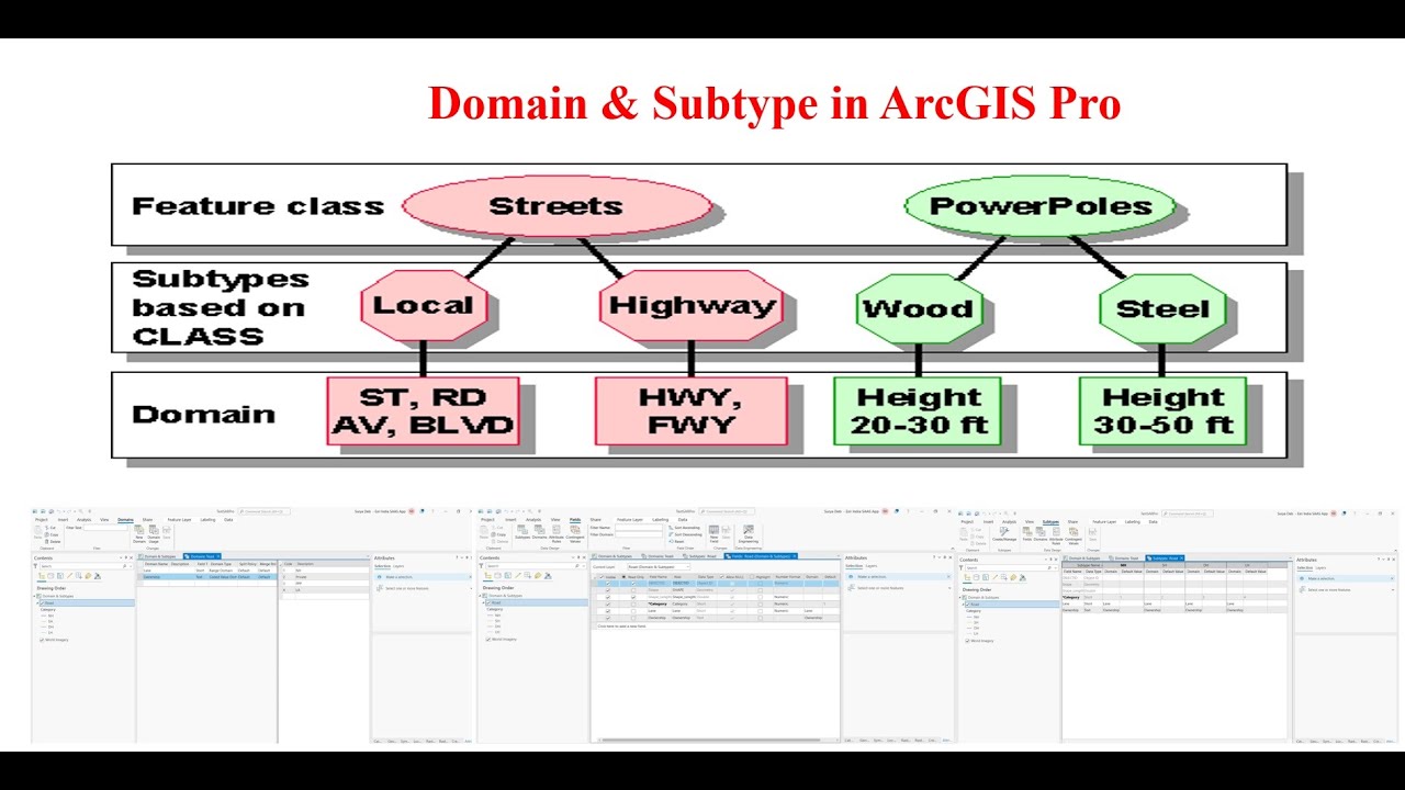 Домен и подтип в ArcGIS Pro