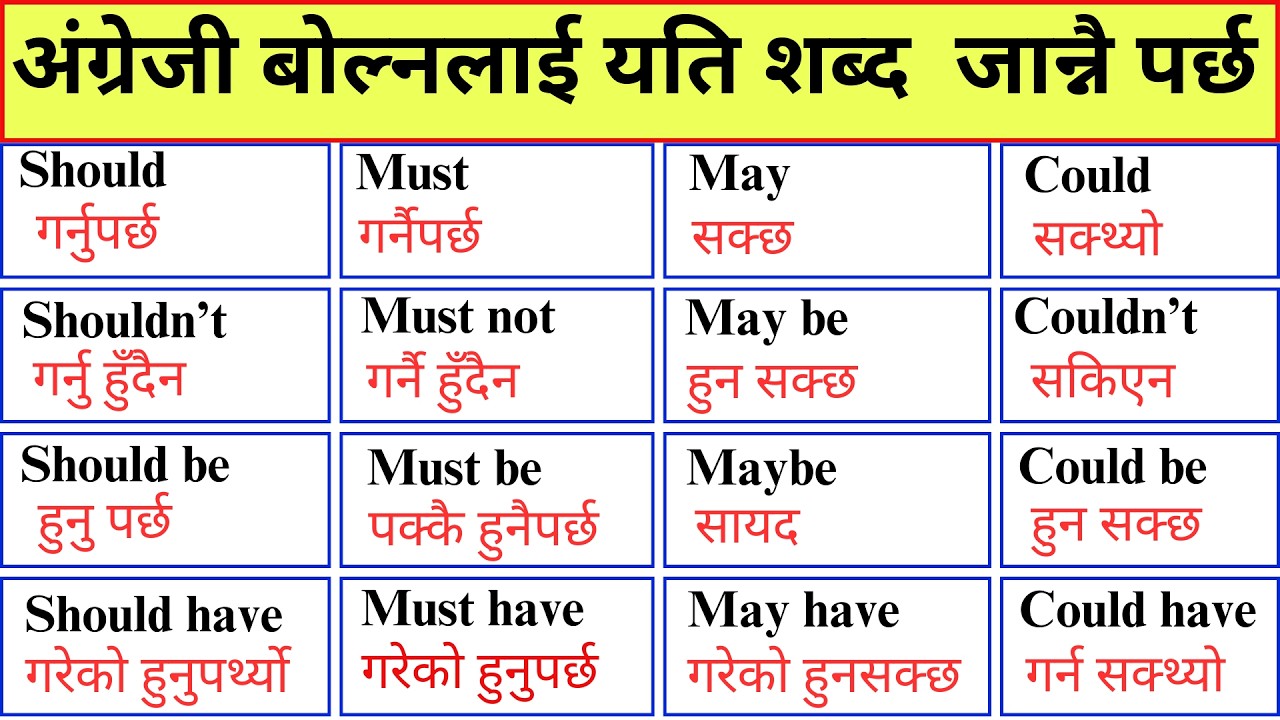 Modal Verbs in English | Should, Could, Must, May, Can | Full Lesson with Nepali Meaning|English Pro