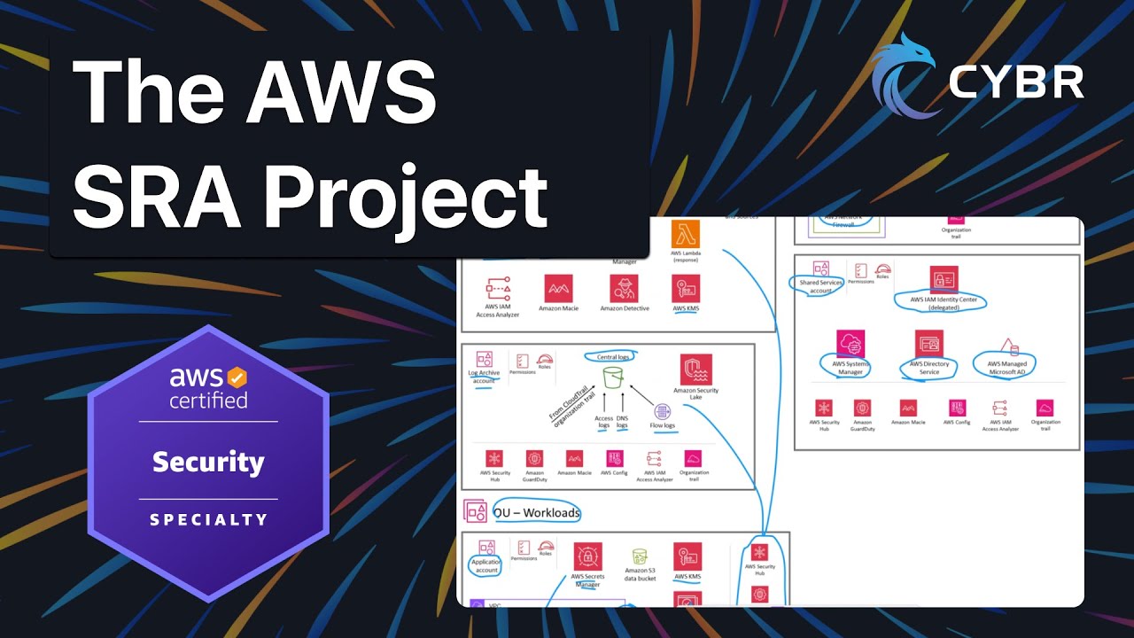 Проект AWS SRA - AWS SCS-C03 (Урок 6)