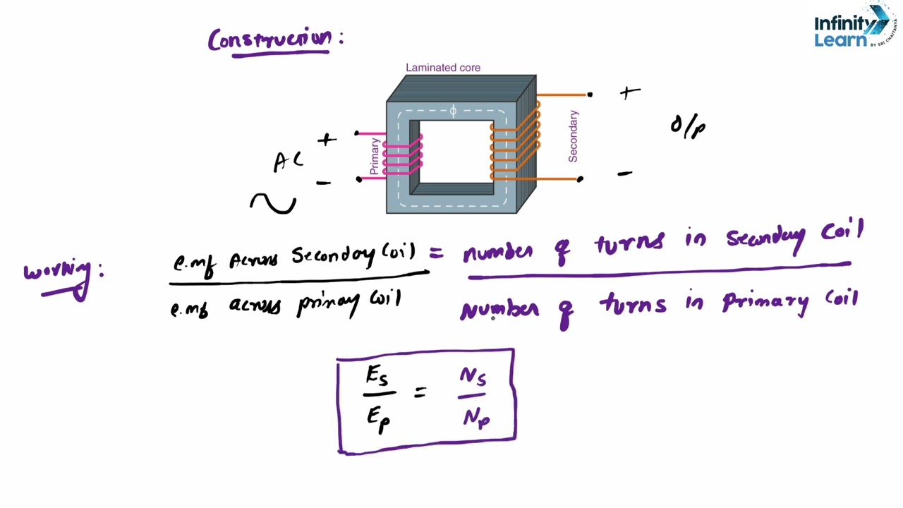 Transformers | Principle , Construction, working & types