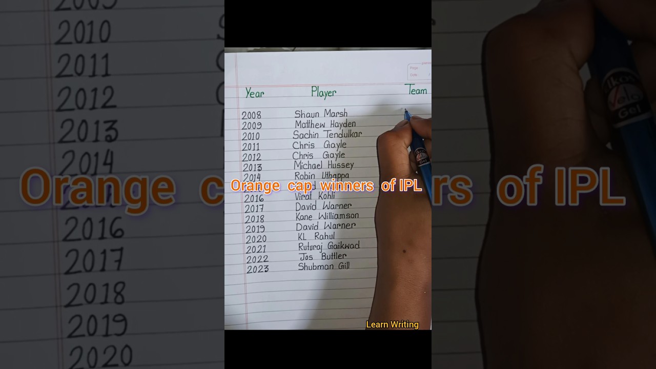 Orange cap winners of IPL from 2008 to 2024