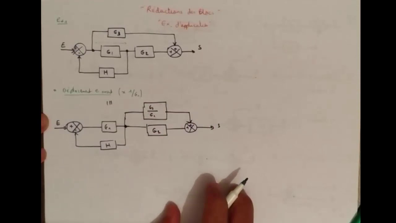 Automatique : 1erExemple de Réduction des blocs
