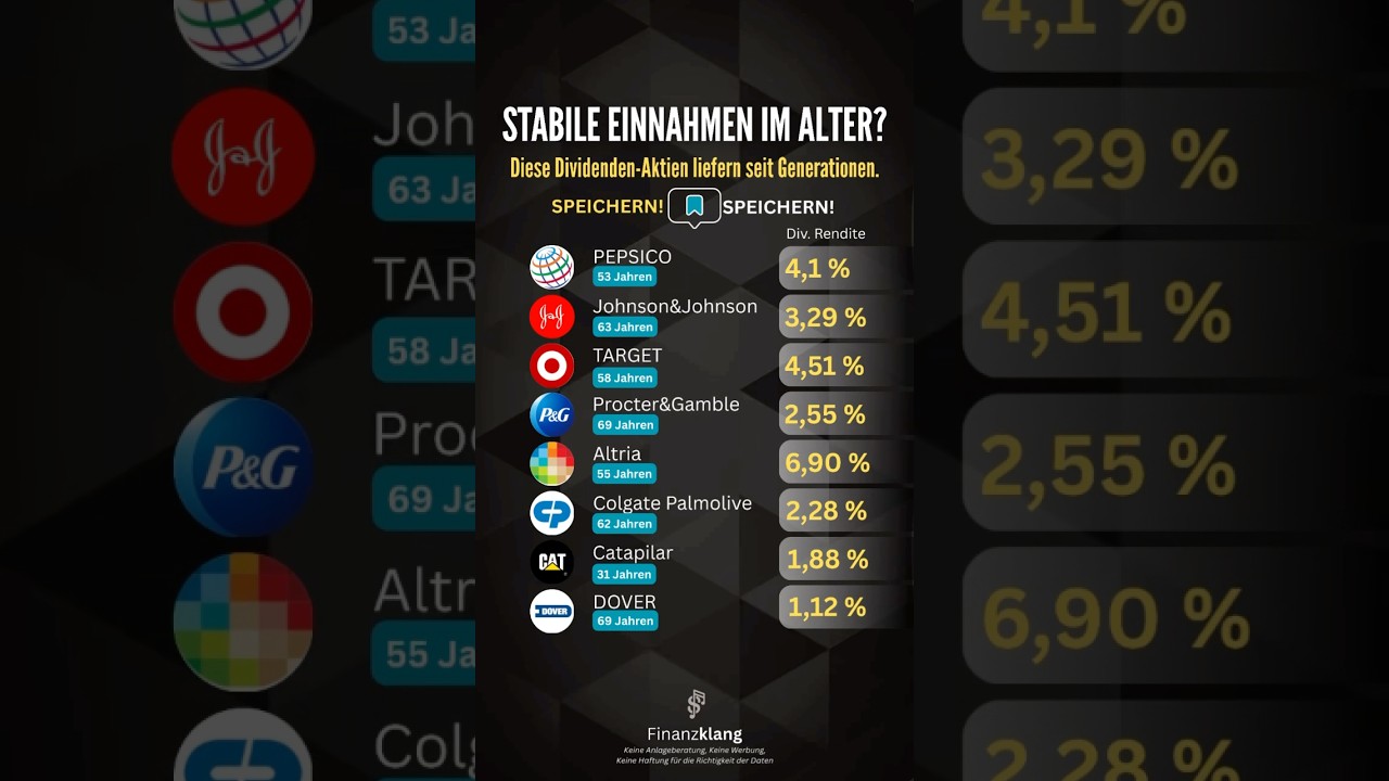 Top 8 Dividenden-Aktien für deine Rente – zuverlässig & stark!