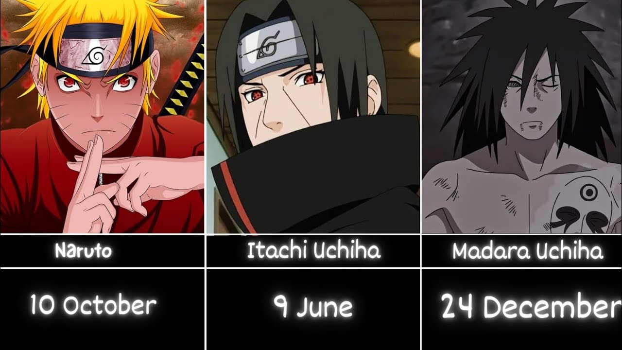Naruto Characters Birthdays To Naruto/Naruto Shippuden