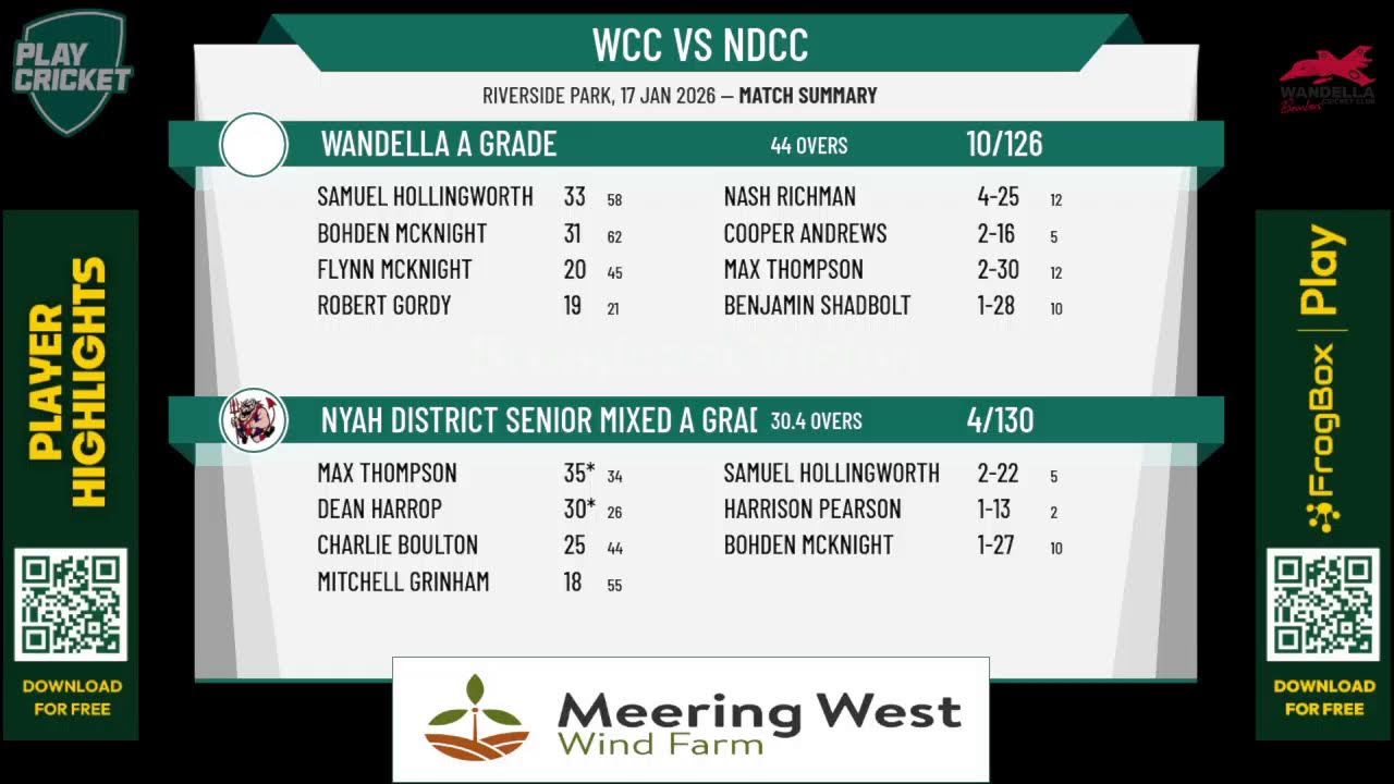 Wandella A Grade v Nyah District Senior Mixed A Grade
