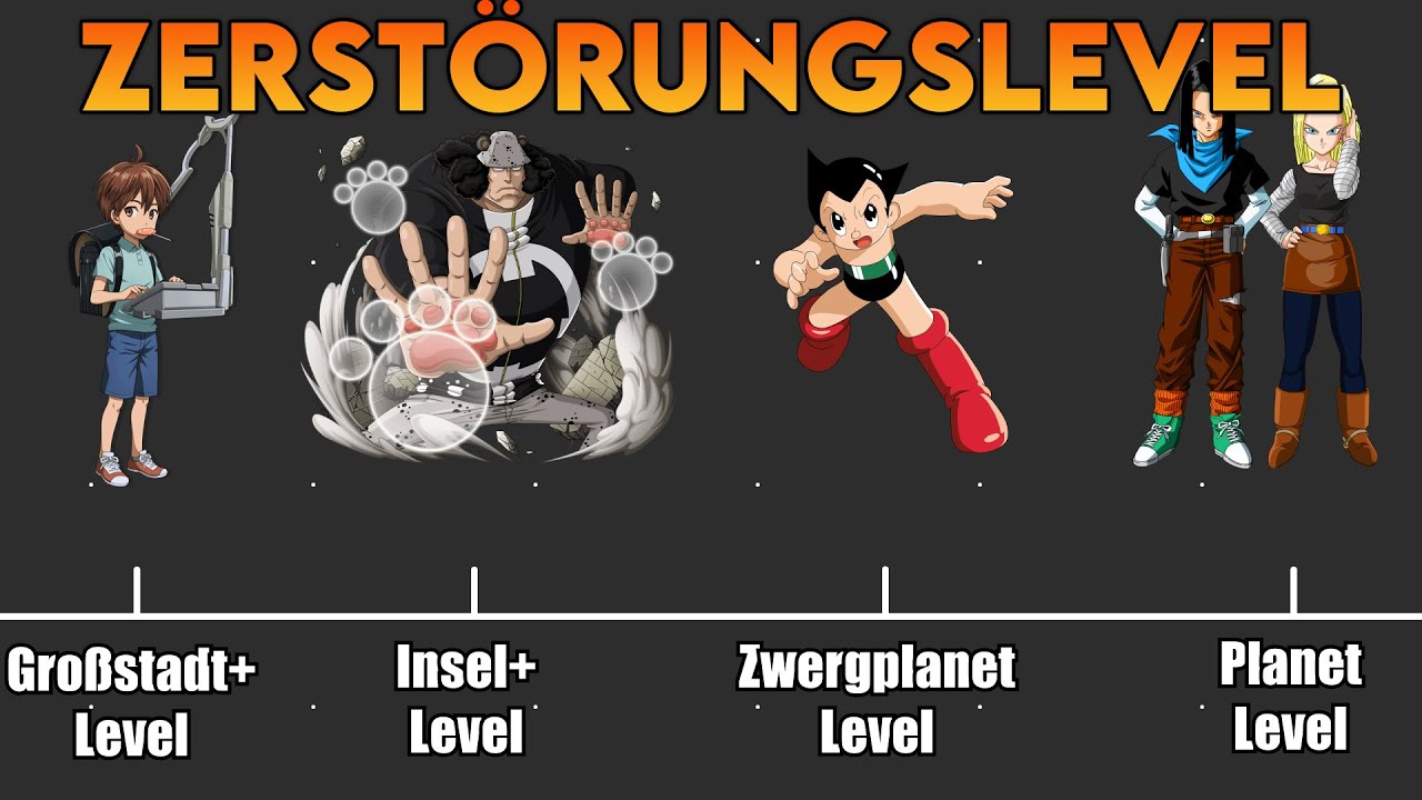 Zerstörungs Level von Cyborg-Mecha und Roboter Anime Charakteren | Meliodas