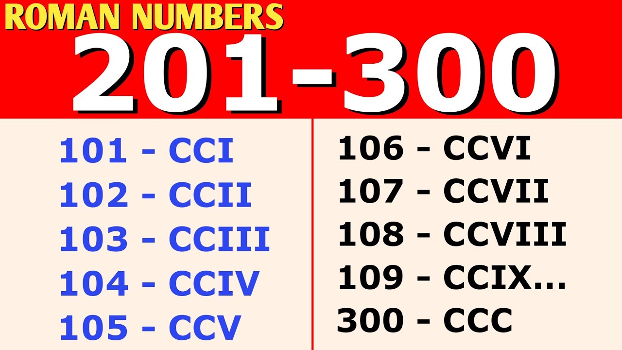 Roman Numerals 201 to 300 || Roman Numbers 201 to 300 || Roman ank 201 to 300