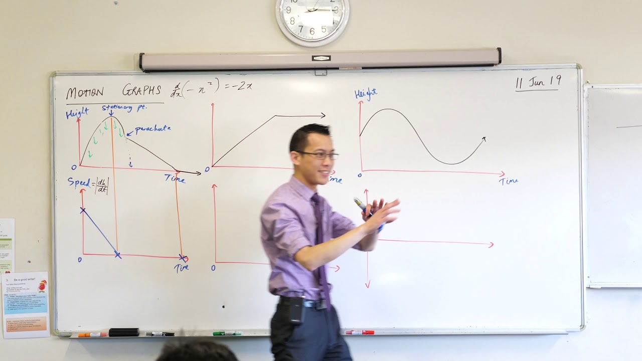 Motion Graphs (2 of 2: Cannon Man's Speed)