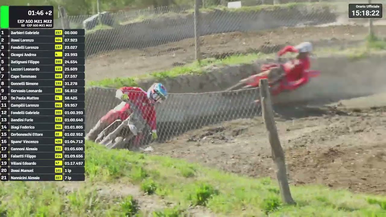 2 Prova Trofeo Toscana MX UISP - Borgo S. Rita - GARA 2