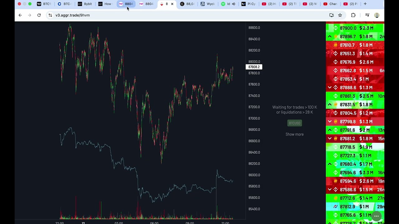E12. 100k bitcoin and drop to 77k