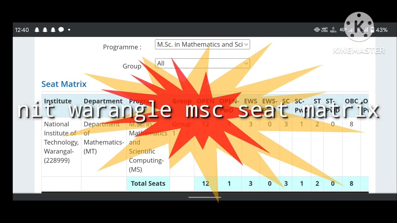 @nit warangal msc ma seat matrix