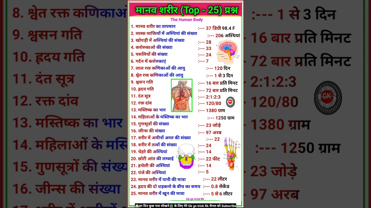 TOP 25 : मानव शरीर से संबंधित अति महत्वपूर्ण प्रश्न || Biology: Human Body || Topic Wise Science