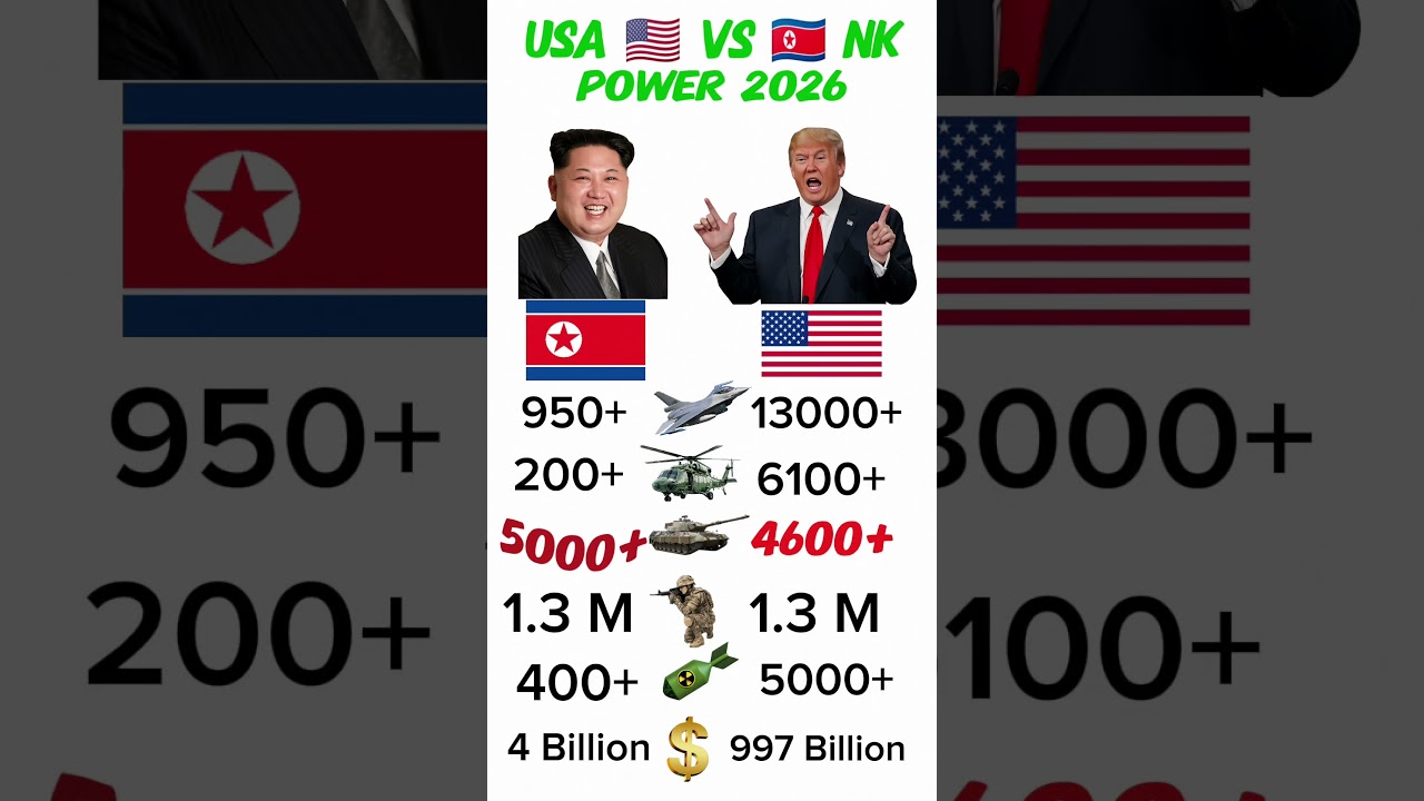 USA vs North Korea Military Power 2026  #militaryshorts #militarycomparison