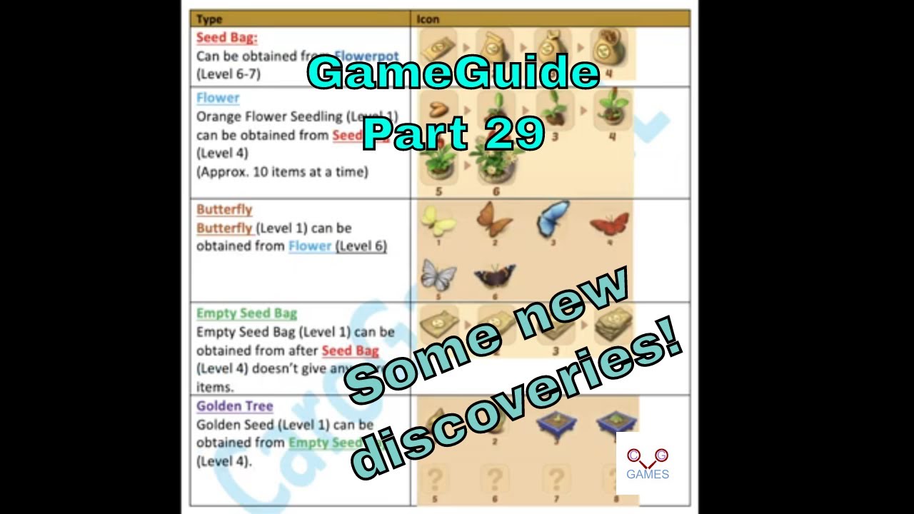 Merge Mansion - GAME GUIDE - Part 29 - CaroGamesNL