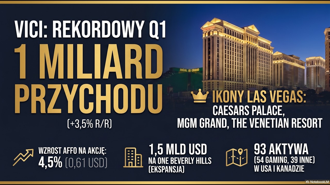 VICI Properties: Maszynka do robienia pieniędzy czy dłużnik na krawędzi? (Analiza Q1 2026)