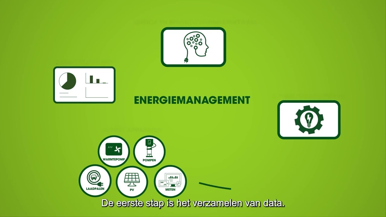 Energiemanagement: hoe werkt dat?
