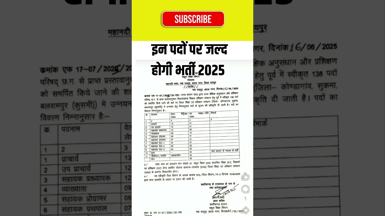 cg new upcoming vacancy 2025 #chhattisgarh