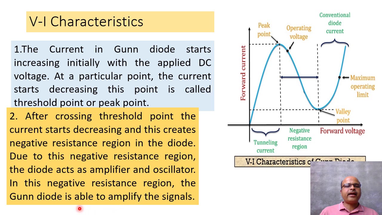Gunn  Diode