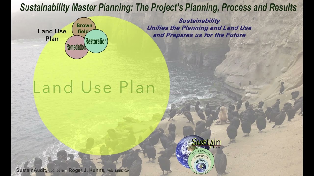 SustainAudit's Sustainability Master Planning