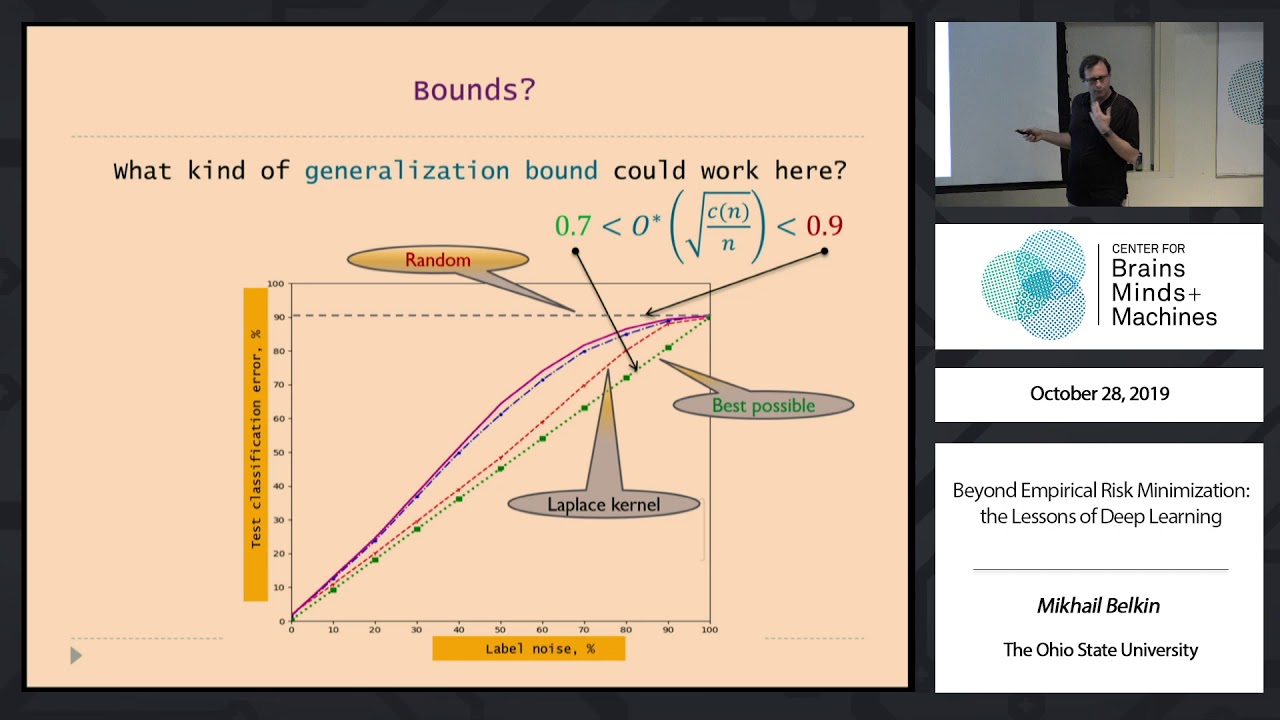 Beyond Empirical Risk Minimization: the lessons of deep learning