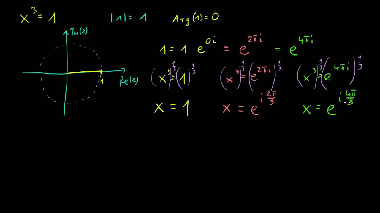 Postać wykładnicza i pierwiastkowanie liczb zespolonych