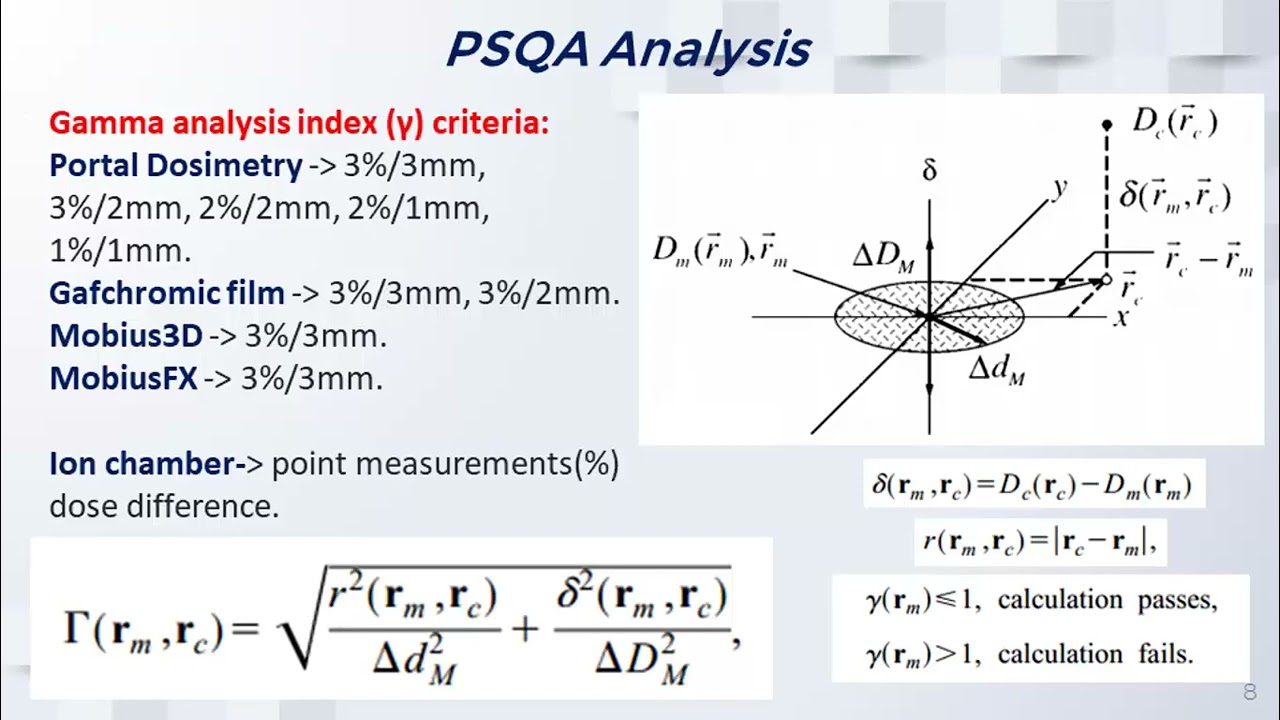 Radiation Oncology Canada - Portal dosimetry for the Varian Halcyon 2.0 - Dr. Kurt Van Delinder