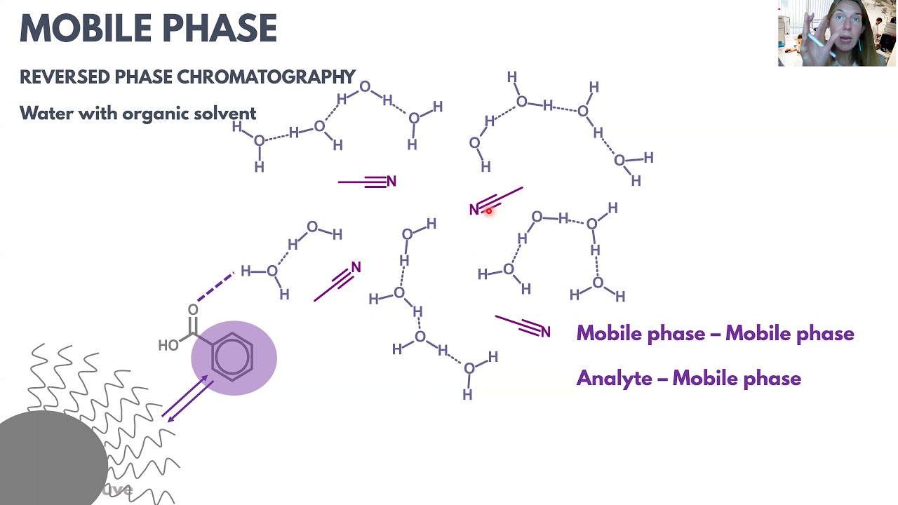 Reversed phase liquid chromatography
