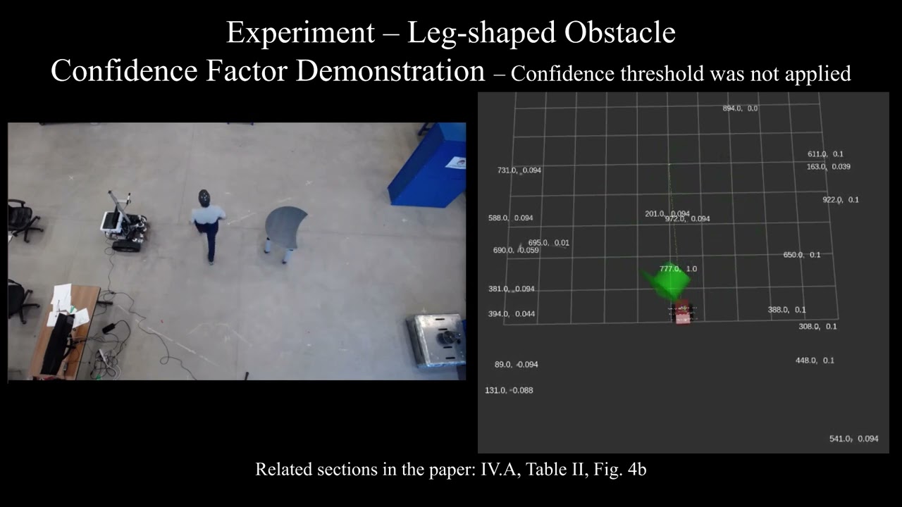 2D LiDAR Human Tracking in Cluttered Environment: A Social Dynamic Filtering Approach