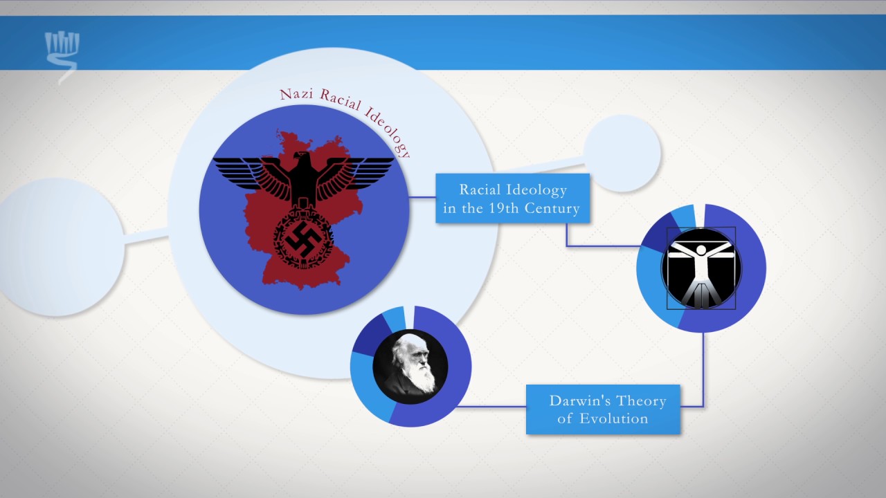 Key Historical Concepts in Holocaust Education: Race Doctrine